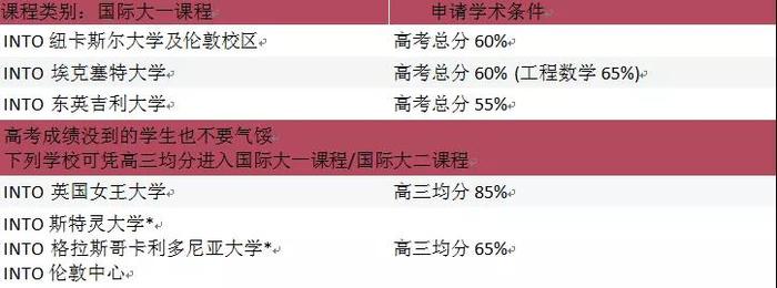 入读英国大学的国际大一.jpg