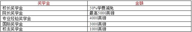 班戈大学奖学金.jpg