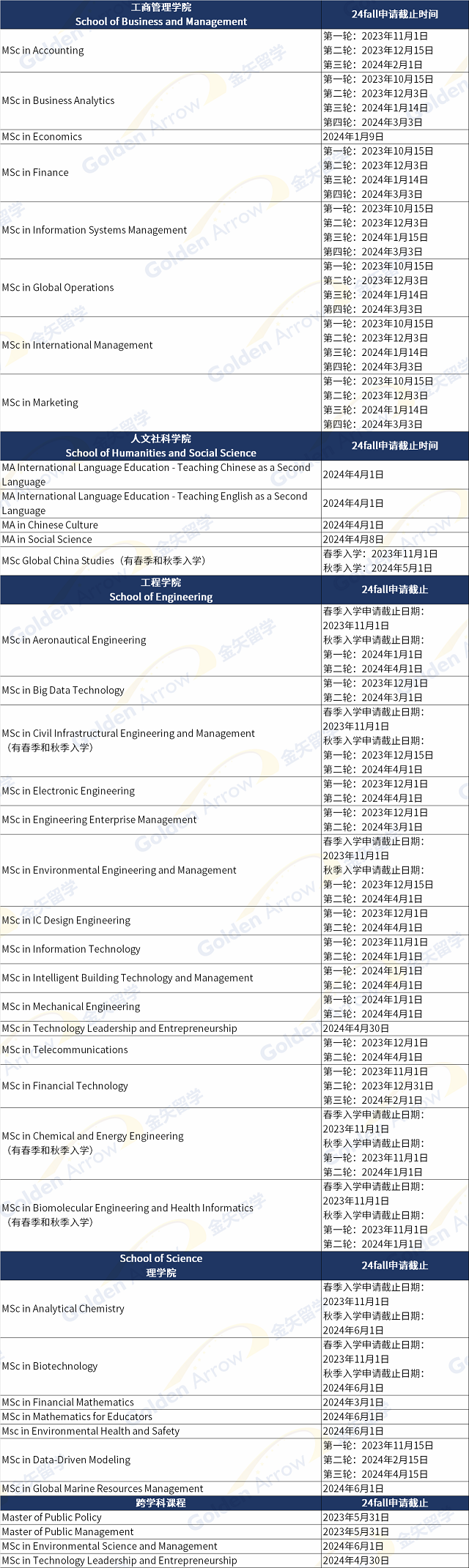 香港科技大学开放申请专业及截止日期.png