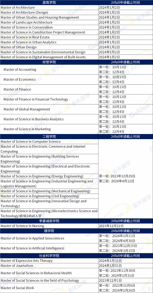 香港大学开放申请专业及截止日期.png