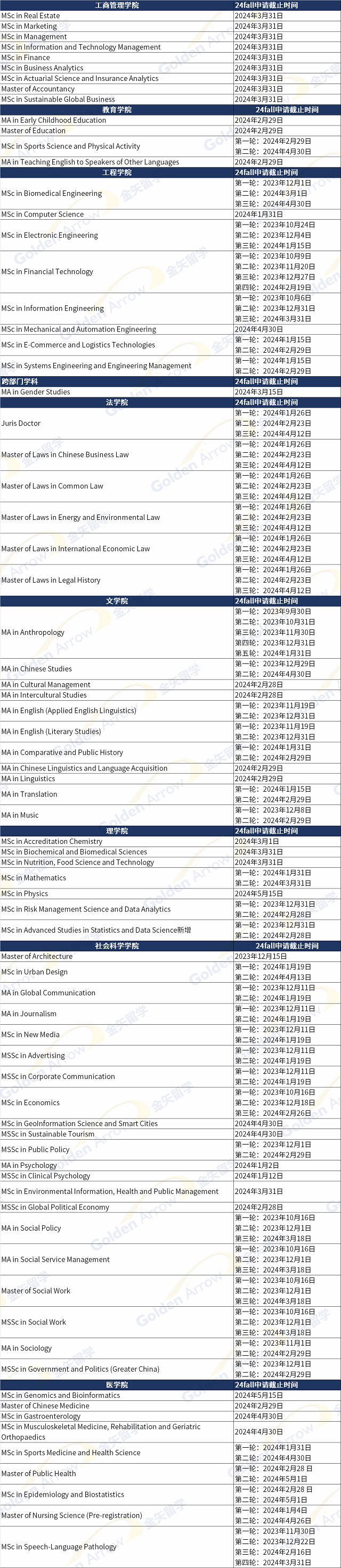 香港中文大学开放申请专业及截止日期.png