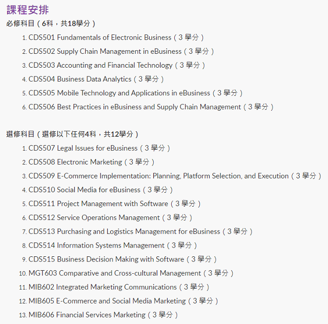 香港岭南大学电子商务与供应链管理课程设置.png