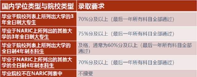 硕士预科学术成绩要求.jpg